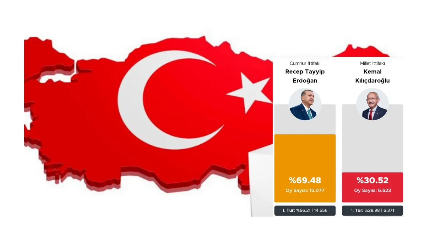 Cumhur İttifakı’nın cumhurbaşkanı adayı Recep Tayyip Erdoğan, Türkiye’de ilk kez