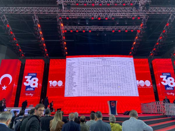 CHP’de PM ve YDK belirlendi Doğa Başak ÖZTÜRK/ANKARA, (DHA)- CHP’nin 38’inci Olağan Kurultayı’nda Parti Meclisi