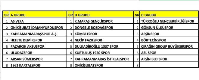 Yönetici Kalmadı, sporcular Kura çekti!