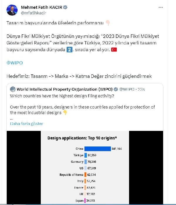 bakan kacir turkiye yerli tasarim basvurunda dunyada 2nci sirada 4fc1ab6