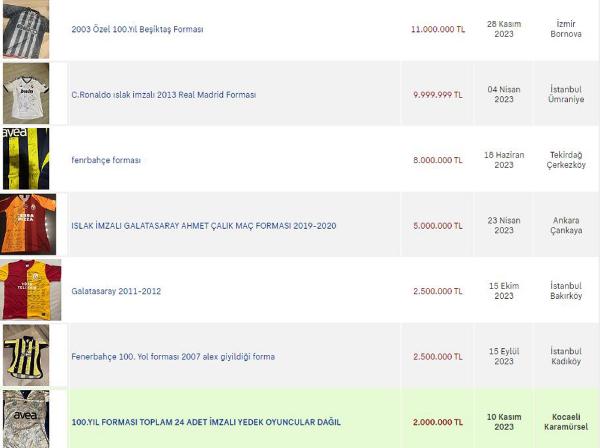 Tolga YILDIRIM/ ANTALYA, (DHA)- FUTBOLDA dünyanın en büyük derbileri arasında