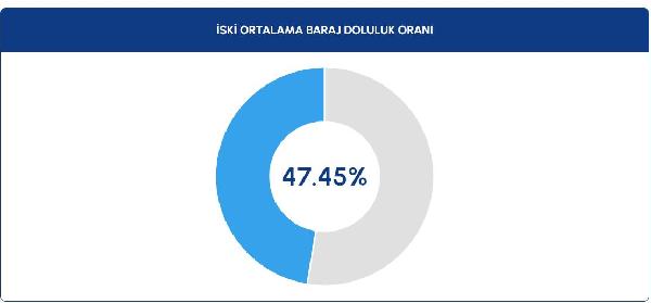 istanbulun barajlarinda doluluk oranlari artti 249ffc0