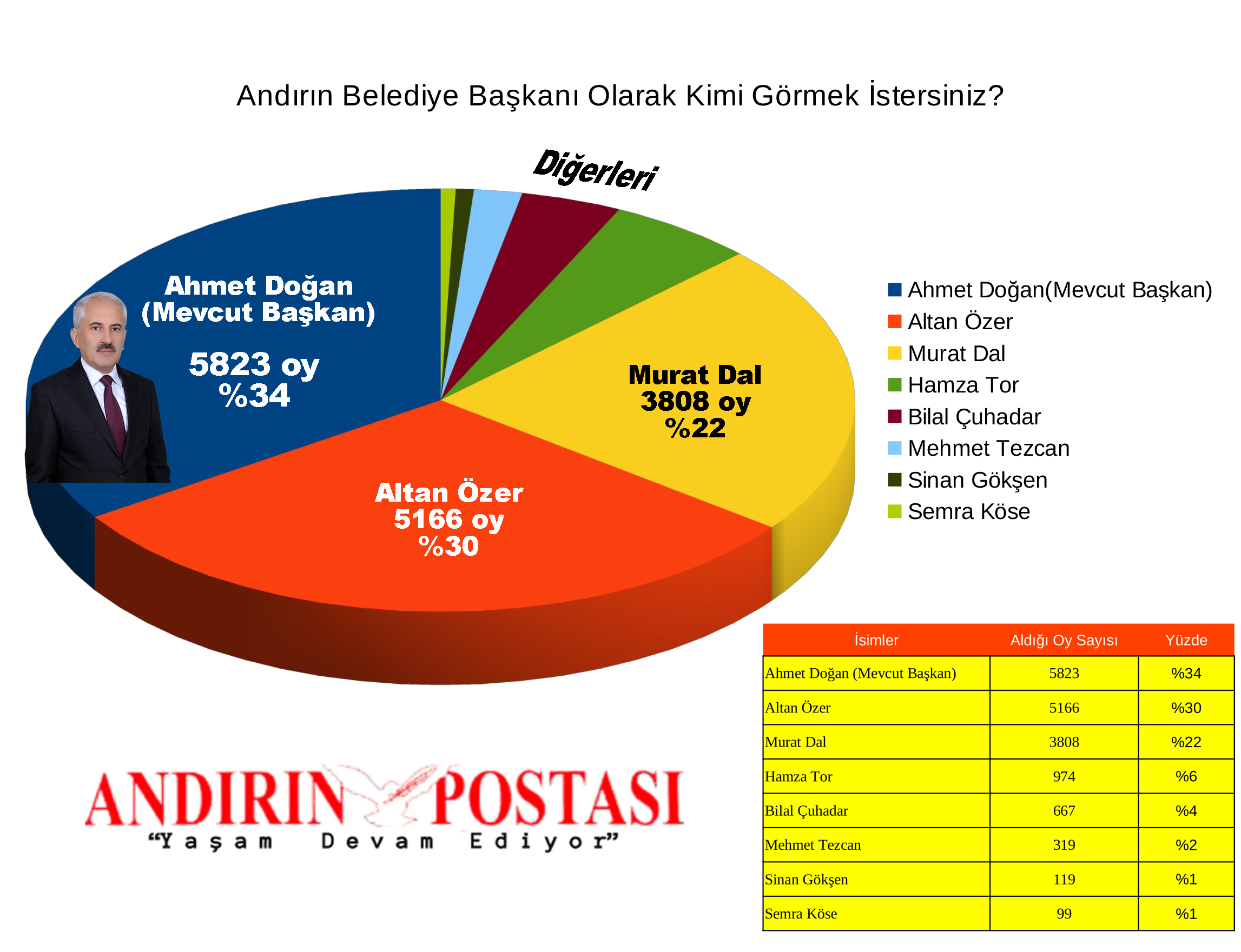 Andırın Halkı Başkan Doğan’dan Memnun