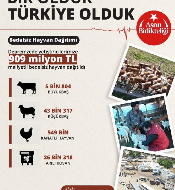 ANKARA, (DHA)- TARIM ve Orman Bakanı İbrahim Yumaklı, Kahramanmaraş merkezli
