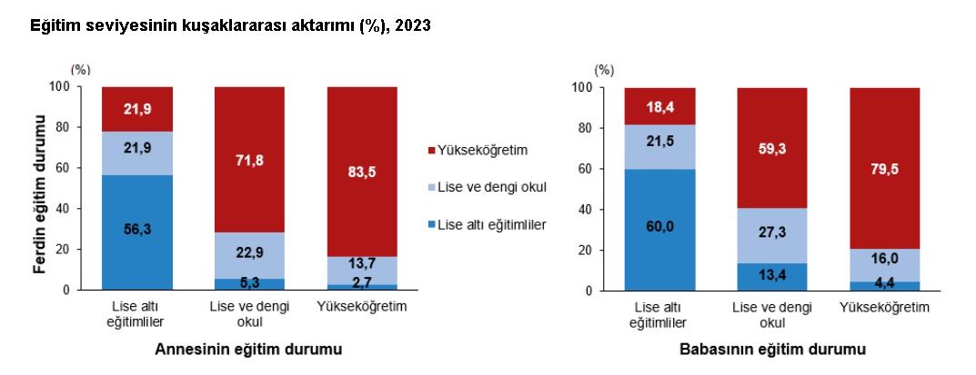 Caner ÜNVER / ANKARA, – TÜRKİYE İstatistik Kurumu (TÜİK), 14