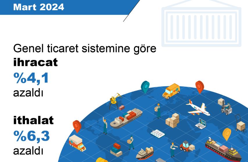 TÜİK'in Mart 2024 dış ticaret verilerine göre; ihracat geçen yılın