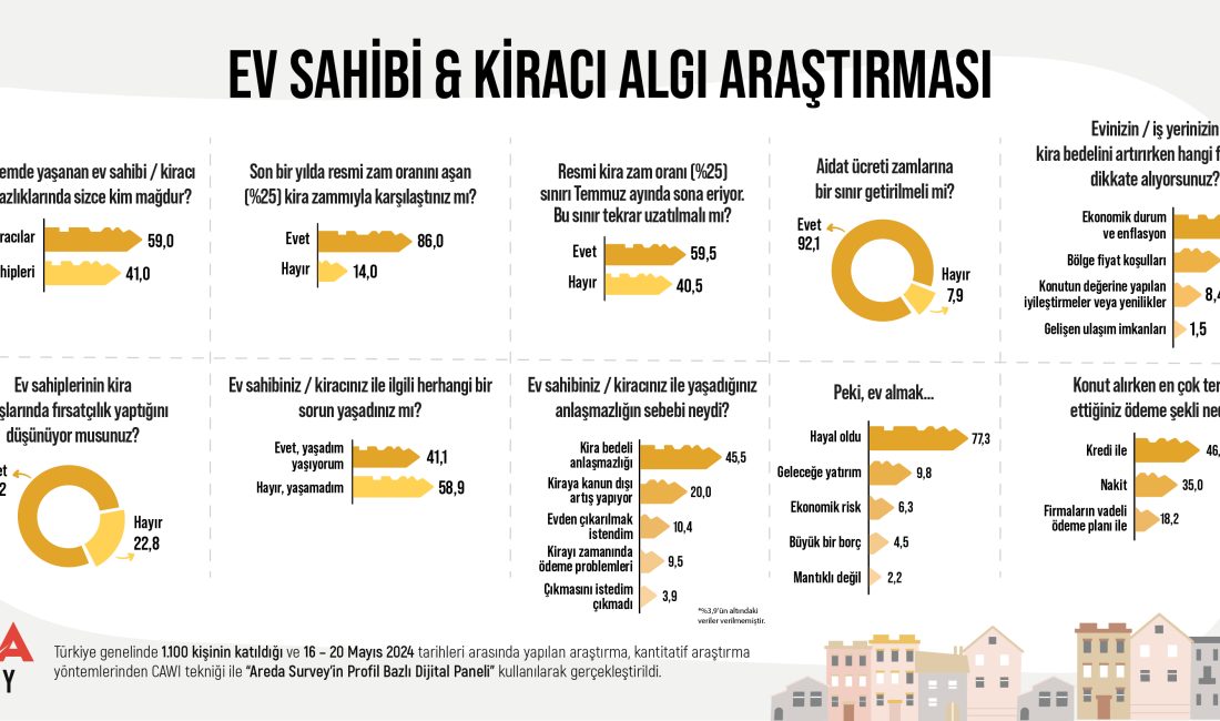 Vatandaşlar, aidatlara sınırlama getirilmesi gerektiğini düşünüyor İstanbul’un son dakika gelişmeleri,