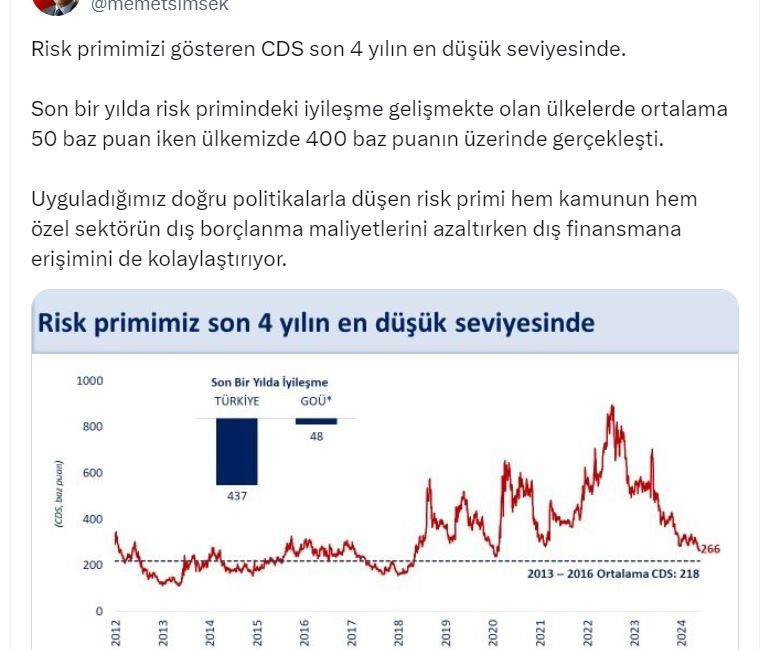 Hazine ve Maliye Bakanı Mehmet Şimşek, “Son 4 yılın en