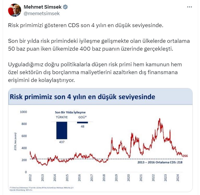 Risk Priminde Önemli İyileşme Gözlemlendi