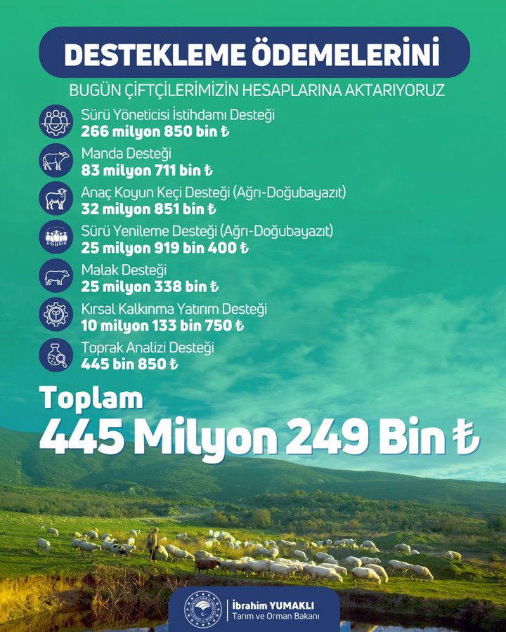 Çiftçilere 445 Milyon Lira Tarımsal Destek Ödemesi Yapılacak
