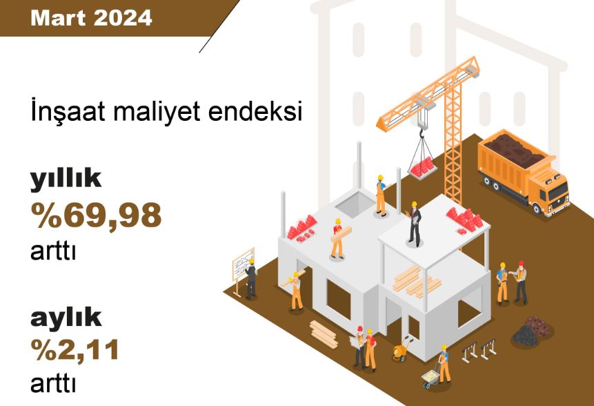 İnşaat maliyetleri yükselişte: Mart ayında inşaat maliyetleri geçen yılın aynı