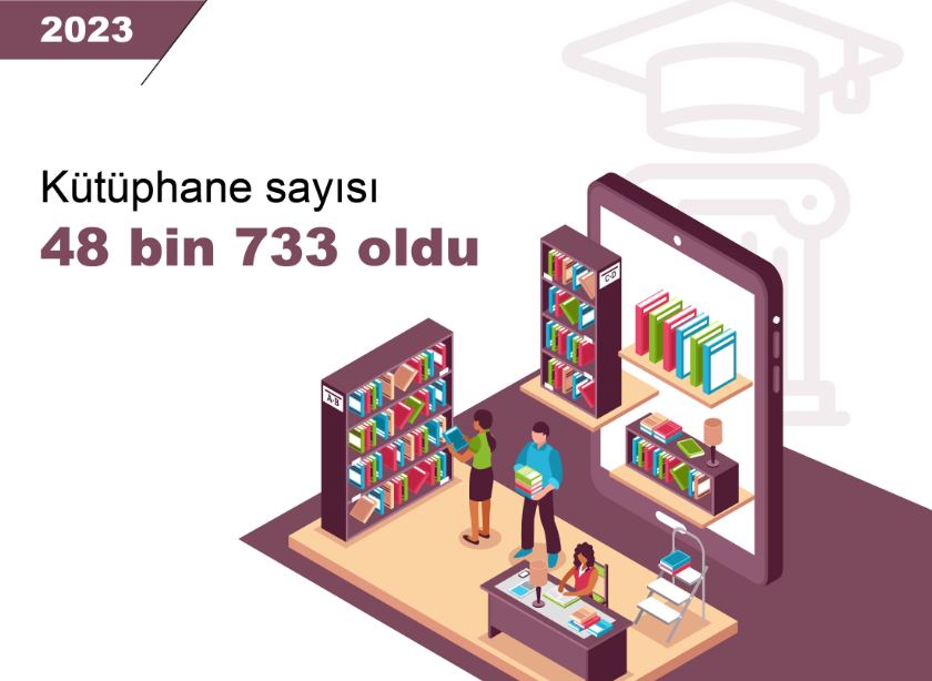 tuik kutuphane sayisi 48 bin 733 oldu 6662bd9db3f37