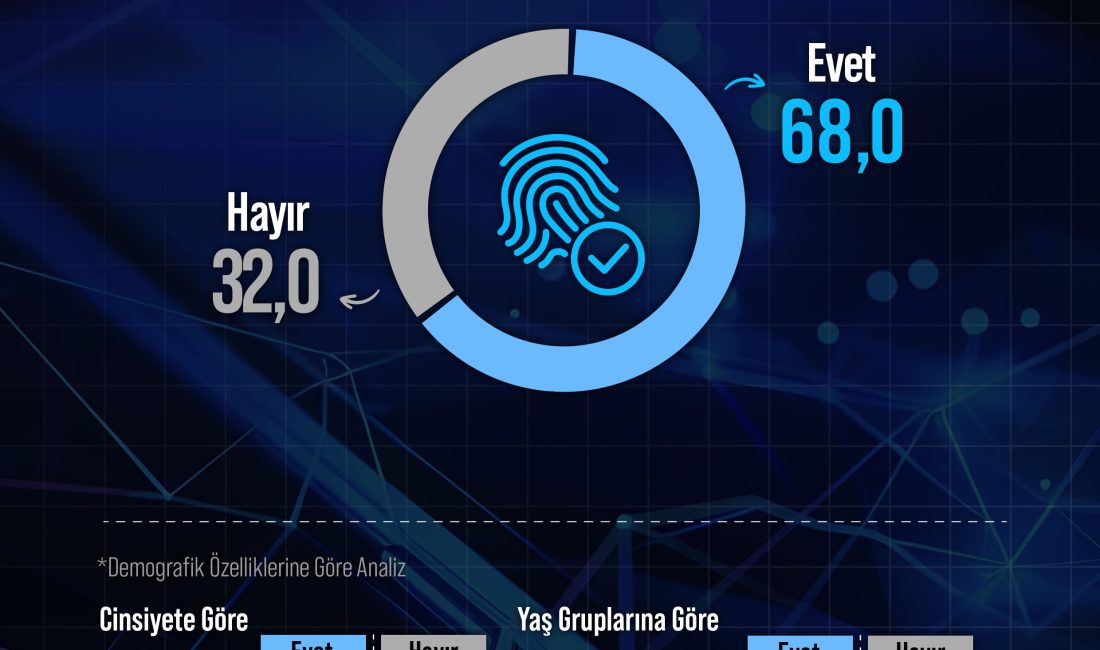 Türk halkının neredeyse yüzde