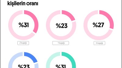 Yapay zekanın dil öğrenme süreçlerindeki rolü gittikçe önem kazanıyor. Preply
