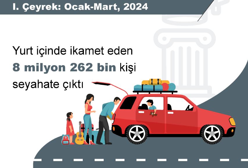 TÜİK verilerine göre, Türkiye’de yaşayan 8 milyon 262 bin kişinin