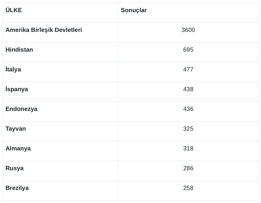 Ekran Resmi 2024 08 15 11.12.18