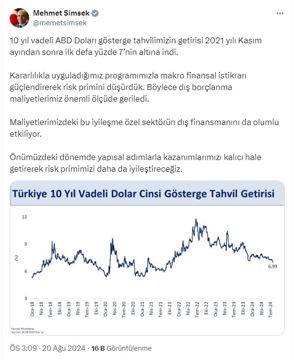 Bakan Şimşek: 10 yıl vadeli ABD doları tahvilimizin getirisi yüzde 7'nin altına indi