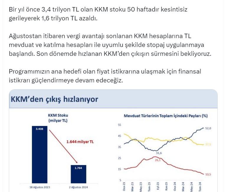 Hazine ve Maliye Bakanı Mehmet Şimşek, Kur Korumalı Mevduat (KKM)