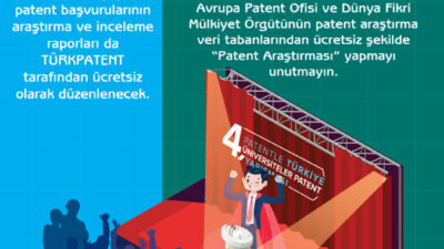 ANKARA, – Üniversite öğrencilerinde küresel rekabetin araçlarından biri olan patent