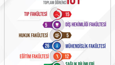 ANKARA, – Sağlık-Sen üyelerinin çocuklarına özel hizmet veren Sağlık-Sen Etüt