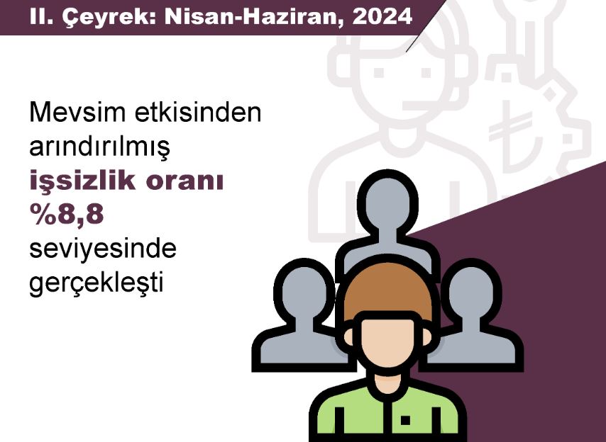 TÜİK: 2'nci çeyrekte işsizlik oranı değişmedi