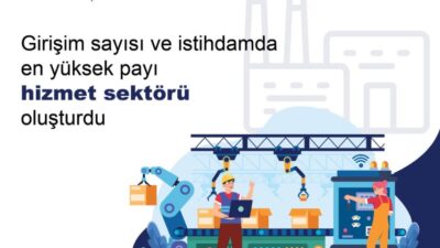 ANKARA, – TÜRKİYE İstatistik Kurumu (TÜİK), 2023 yılında girişim sayısı