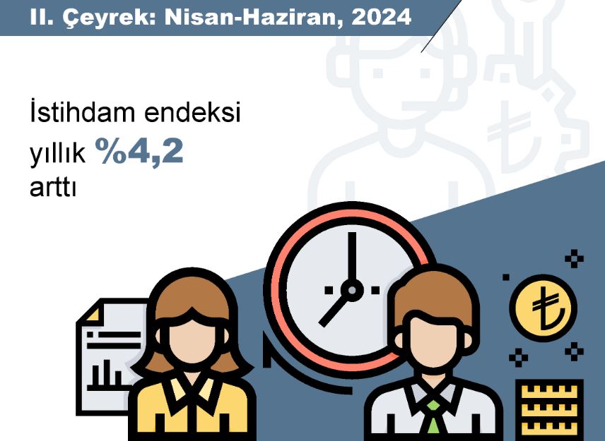 TÜİK: İstihdam endeksi 2'nci çeyrekte arttı