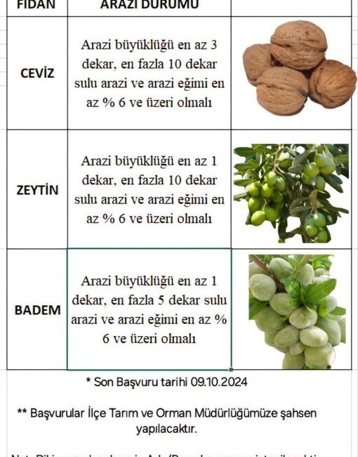 Kahramanmaraş Büyükşehir Belediyesi tarafından