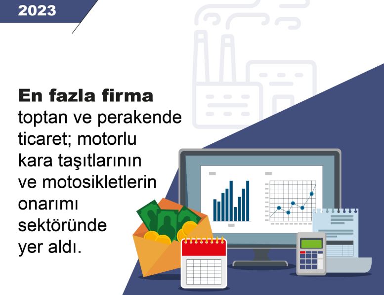 TÜİK: 2023'te firmaların aktif büyüklüğü 39,4 trilyon lira oldu