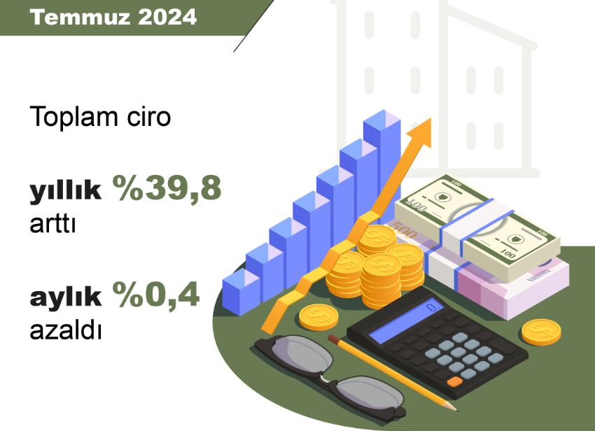 TÜİK: Toplam ciro yıllık yüzde 39,8 arttı, aylık 0,4 azaldı