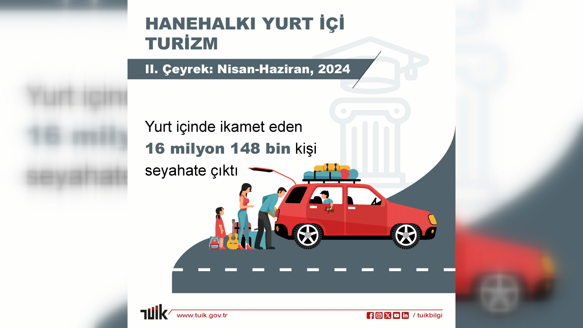 TÜİK: Yerli turistlerin seyahat harcaması yüzde 115,8 arttı