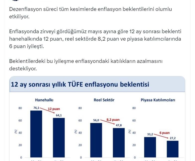 ANKARA, – HAZİNE ve