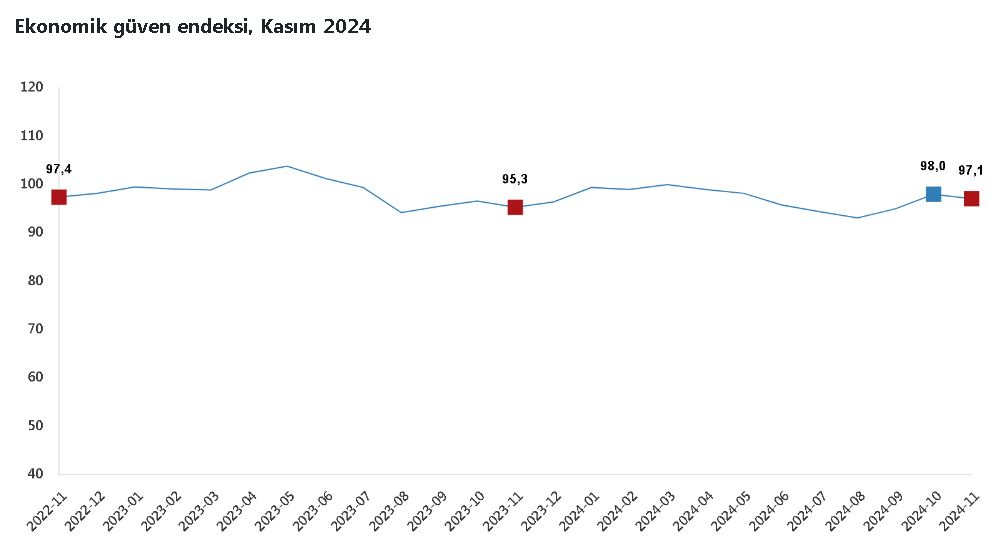 ANKARA, – TÜRKİYE İstatistik