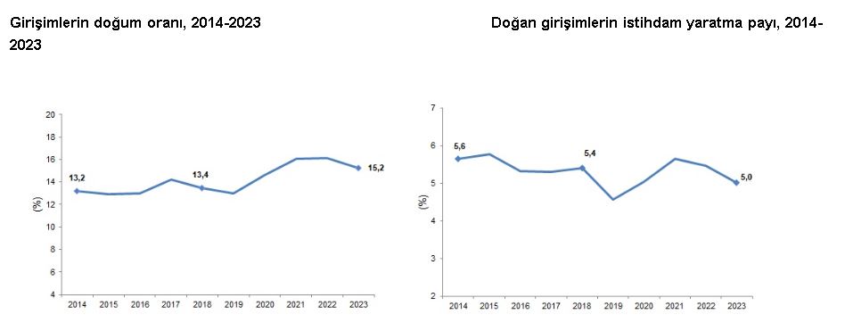 ANKARA, – TÜRKİYE İstatistik