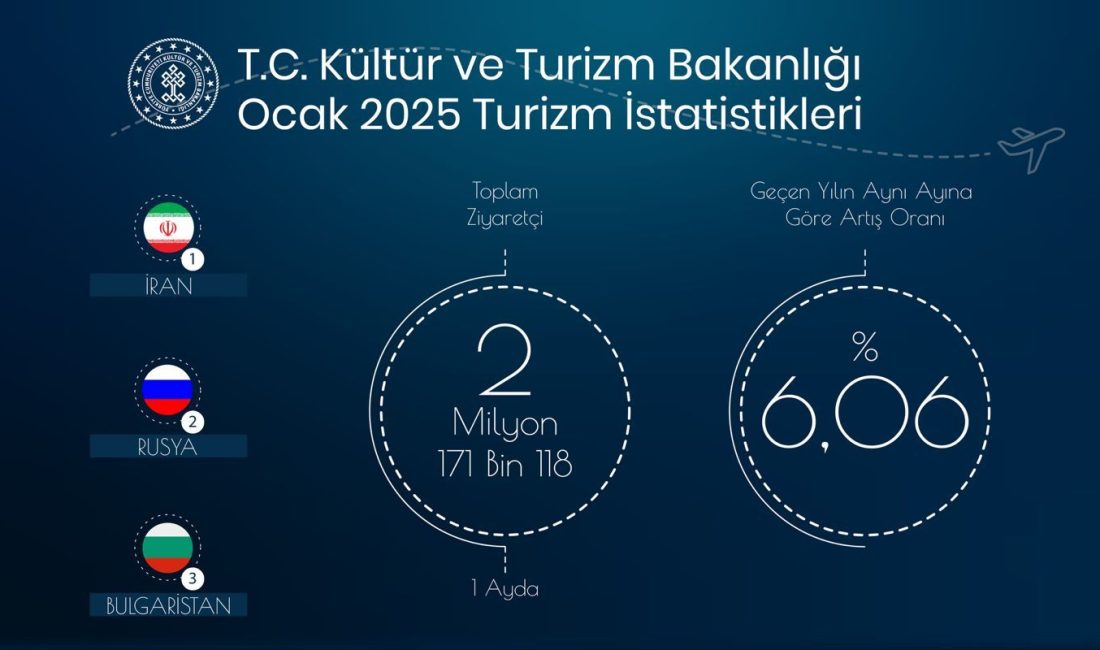 ANKARA, – KÜLTÜR ve Turizm Bakanlığı, 2025 yılı Ocak ayında