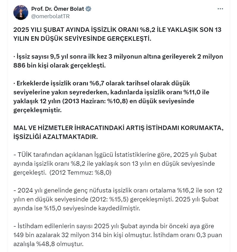 Bakan Bolat: İşsizlik oranı son 13 yılın en düşük seviyesinde