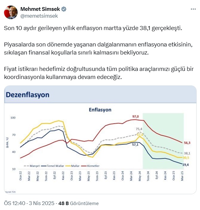 Bakan Şimşek: Fiyat istikrarı için tüm politika araçlarımızı kullanmaya devam edeceğiz