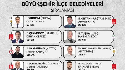 Yerel yönetimlerin seçim vaatlerine ne ölçüde sadık kaldığını takip eden