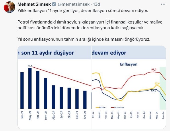 ANKARA, – HAZİNE ve Maliye Bakanı Mehmet Şimşek, “Yıllık enflasyon