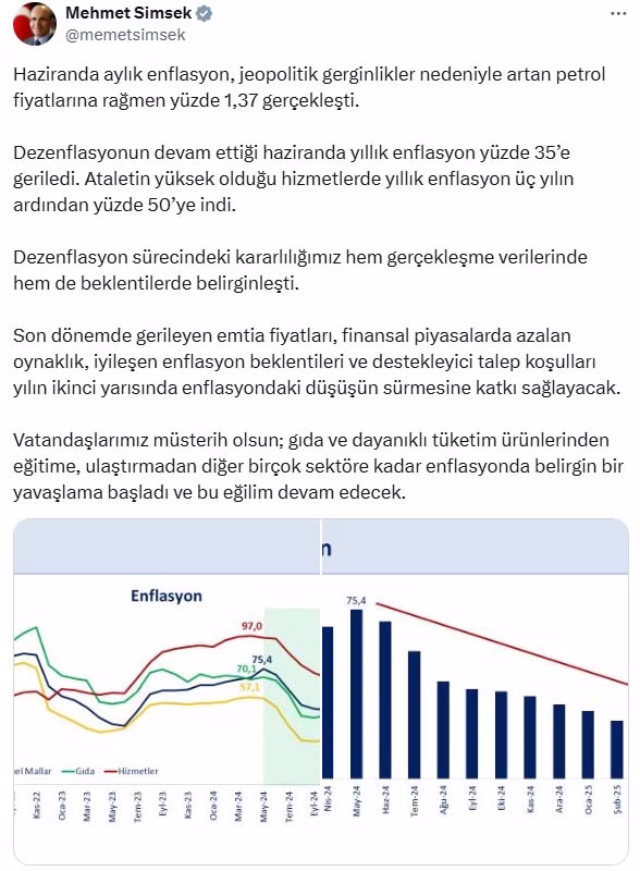 Bakan Şimşek: İyileşen enflasyon beklentileri düşüşün sürmesine katkı sağlayacak