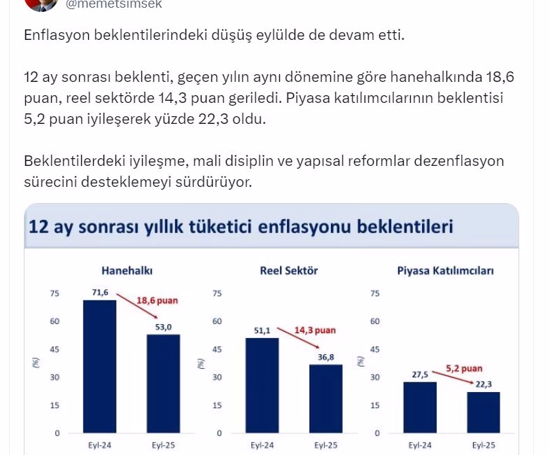 ANKARA, – HAZİNE ve Maliye Bakanı Mehmet Şimşek, “Enflasyon beklentilerindeki