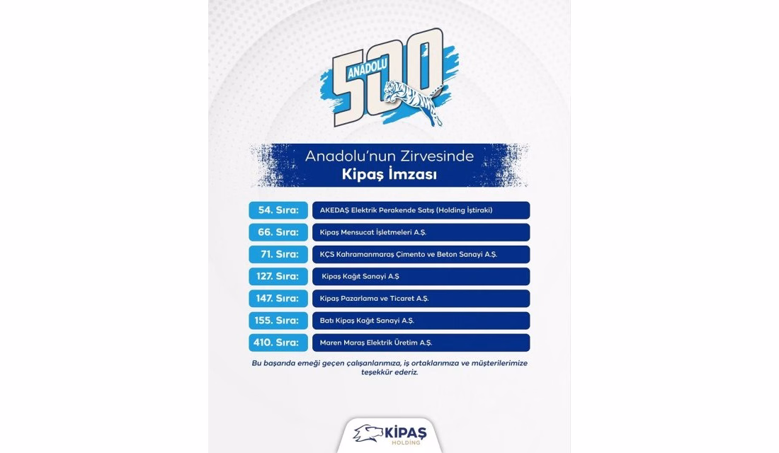Ekonomist Dergisi’nin "Anadolu 500 – 2024" araştırması sonuçlandı. Türkiye ekonomisinin