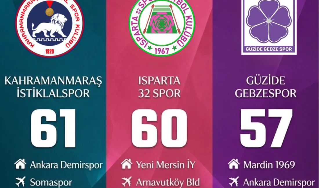 Kahramanmaraş’ın gururu Akedaş İstiklalspor, Nesine 2. Lig Kırmızı Grup’ta play-off