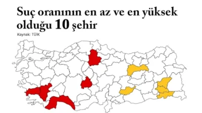 Türkiye İstatistik Kurumu (TÜİK), 2025 yılına ait suç istatistiklerini kamuoyuyla