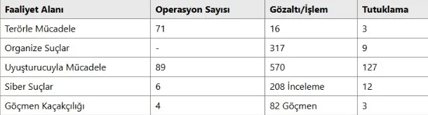 Kahramanmaraş’ta güzel tablo: Asayişte büyük başarı!