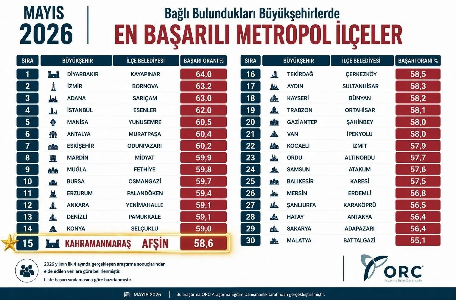 Afşin o listede yer aldı!