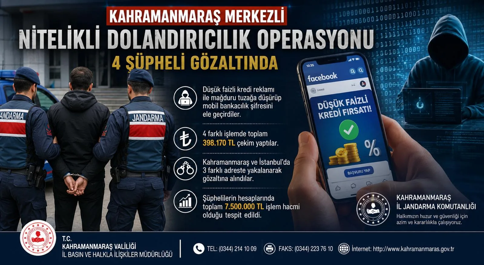 Kahramanmaraş’ta 7.5 Milyonluk Dolandırıcılık Ağı Çökertildi Kahramanmaraş’ta 7.5 Milyonluk Dolandırıcılık Ağı Çökertildi
