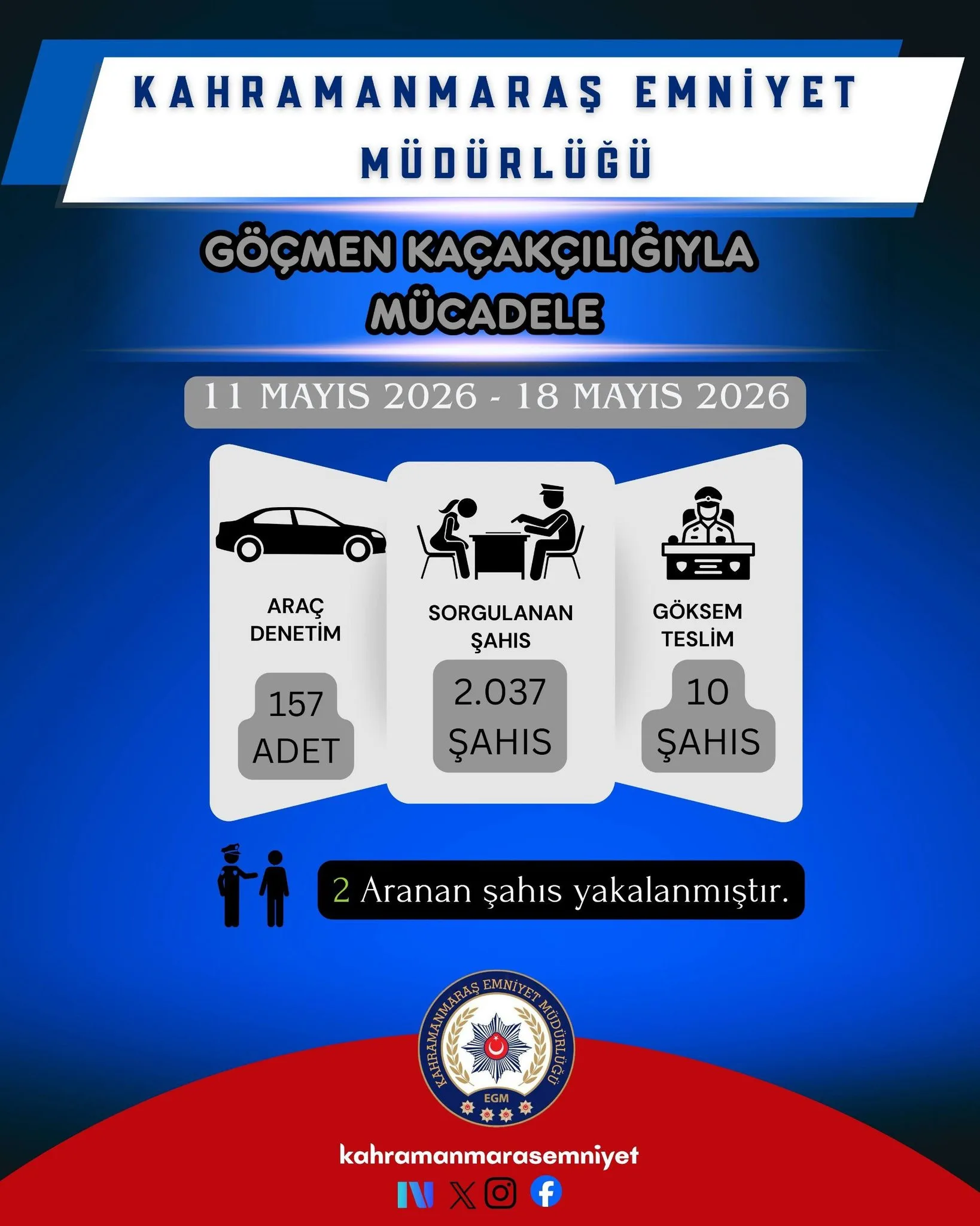 Kahramanmaraş’ta göçmen kaçakçılığına geçit yok: 2 kişi yakalandı