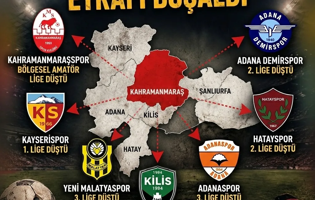 Kahramanmaraş futbolu, tarihinin en karanlık dönemlerinden birini yaşıyor. 