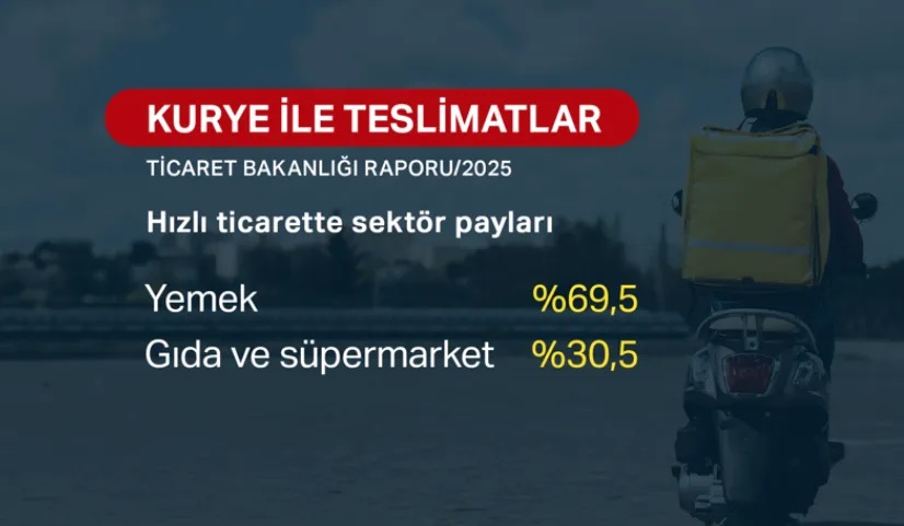 Maraşlıların Yemek Tercihi Şaşırttı! Hamburger Zirvede Ama Gözler Eli Böğründe ve Paça Arıyor...